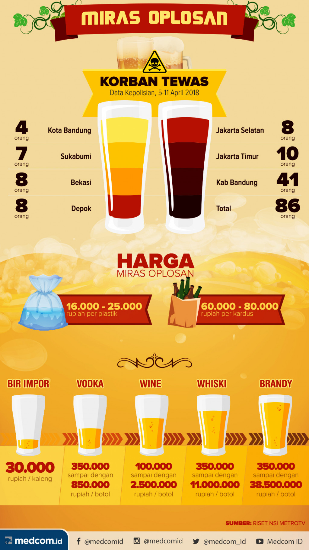 Minuman Keras Oplosan Mematikan