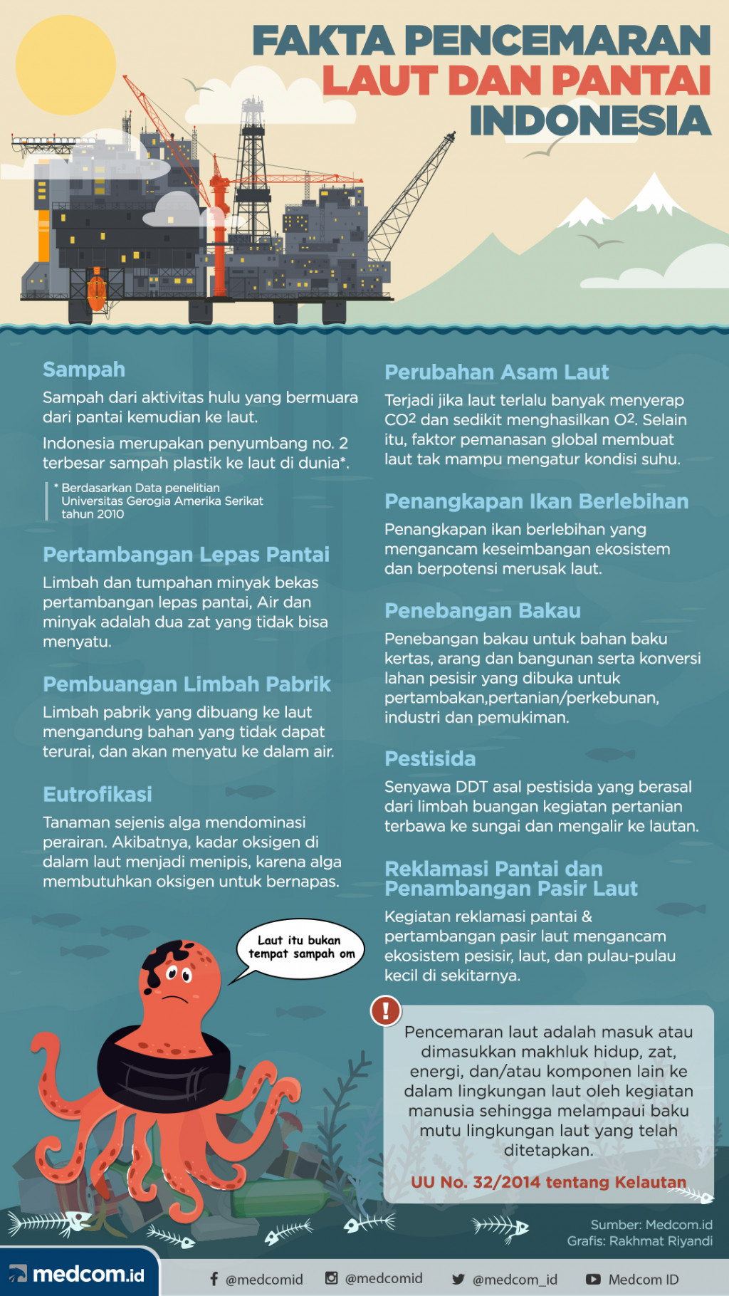 Infografis: Fakta Pencemaran Laut dan Pantai Indonesia