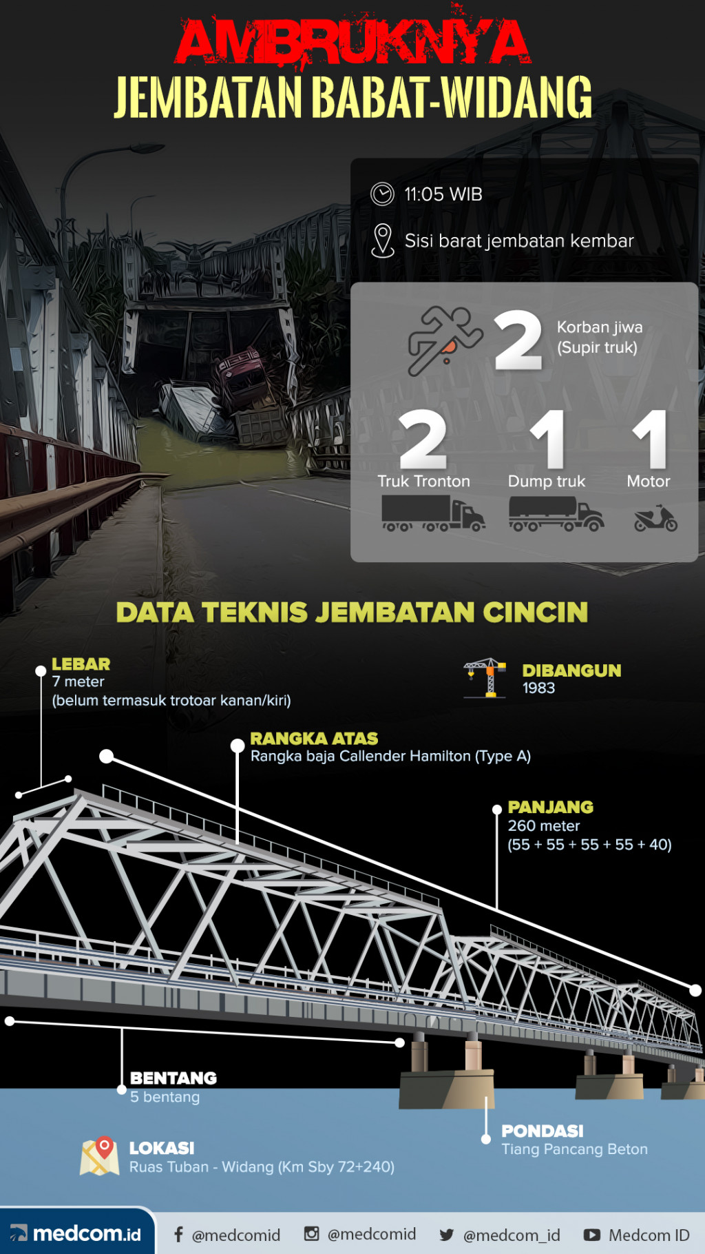 Ambruknya Jembatan Babat-Widang