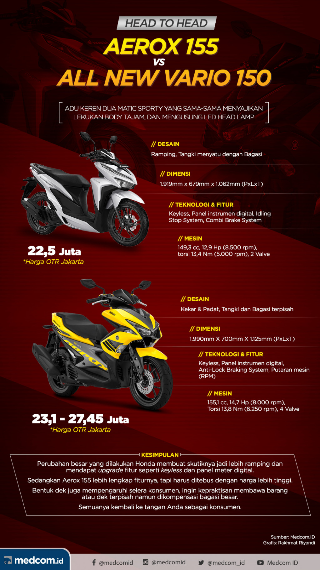Infografis: Head to Head Aerox 155 vs All New Vario 150