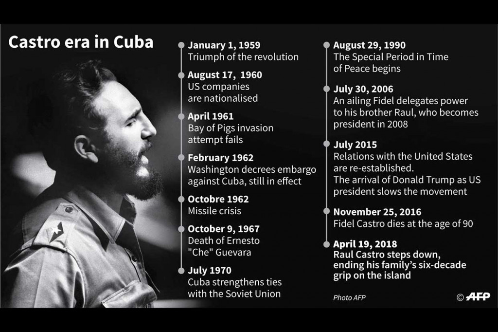 Raul Castro menggantikan kakaknya Fidel Castro sebagai Presiden Kuba pada 2006 lalu. Fidel Castro meninggal dunia pada 25 November 2016 pada usia 90 tahun.