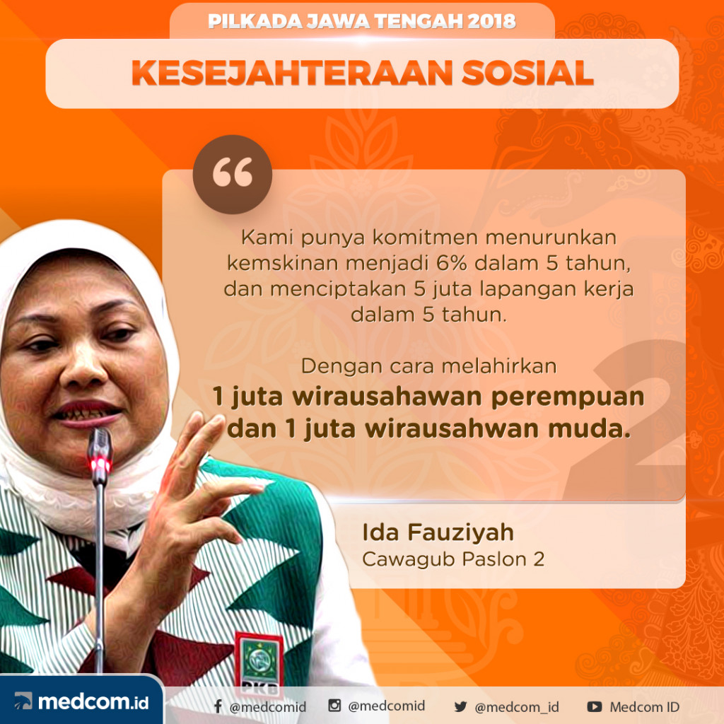 Debat Pilkada 2018 Jawa Tengah, Pasangan Calon Nomor Urut 2