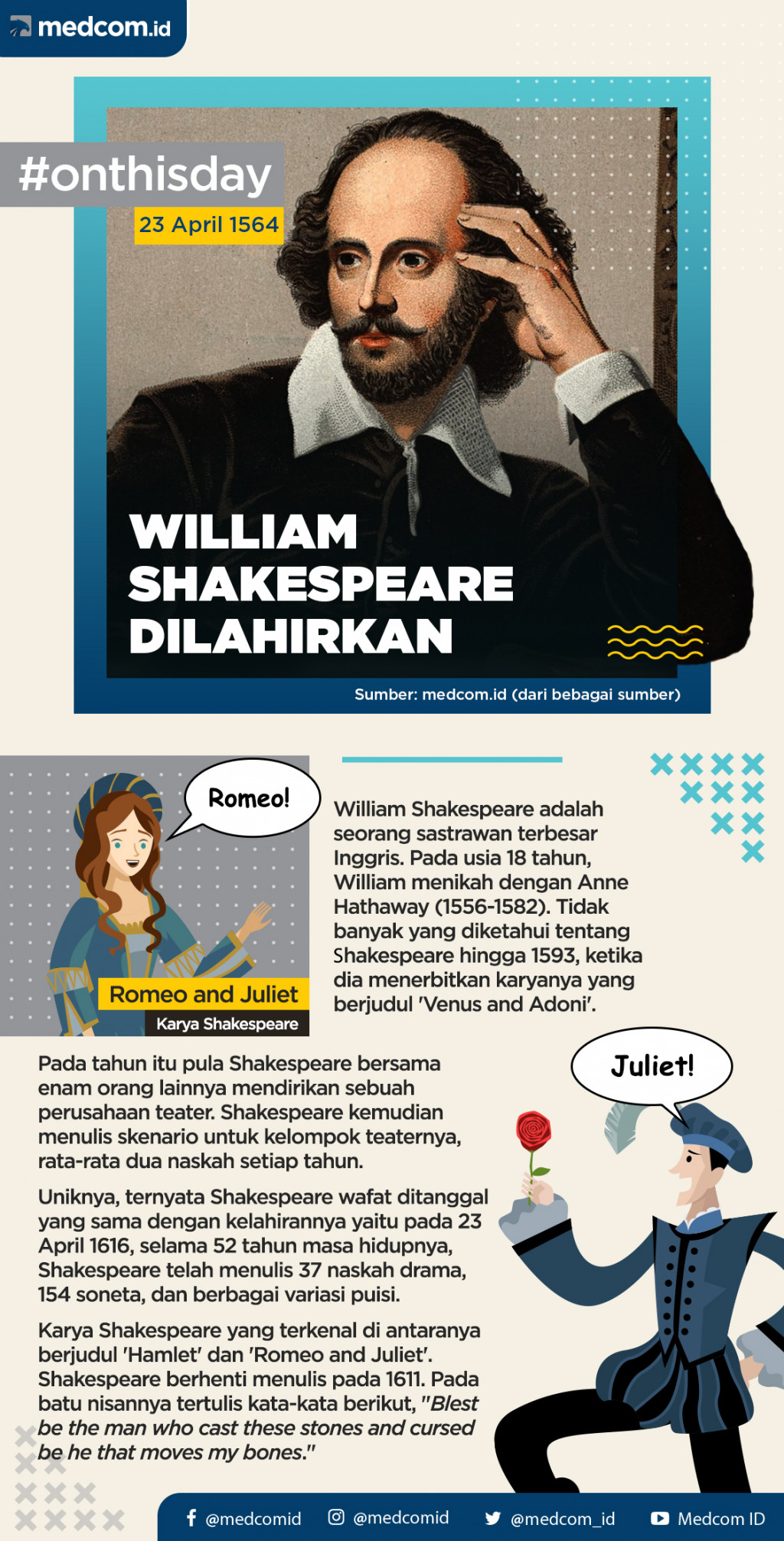 Hari Ini: William Shakespeare Dilahirkan