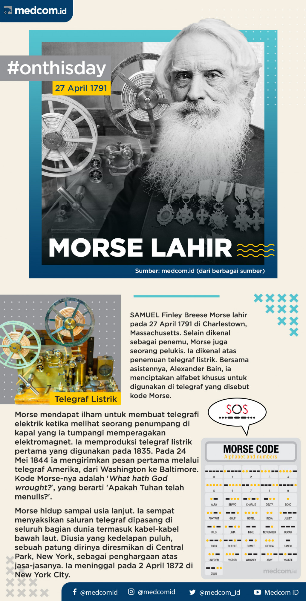Pada Hari Ini: Morse Lahir