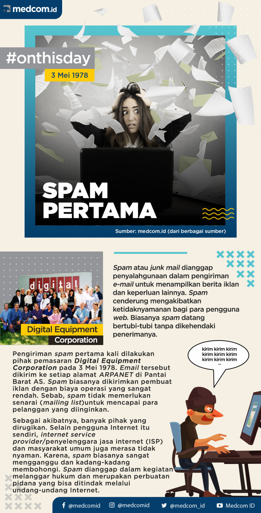 Pada Hari Ini: Spam Pertama