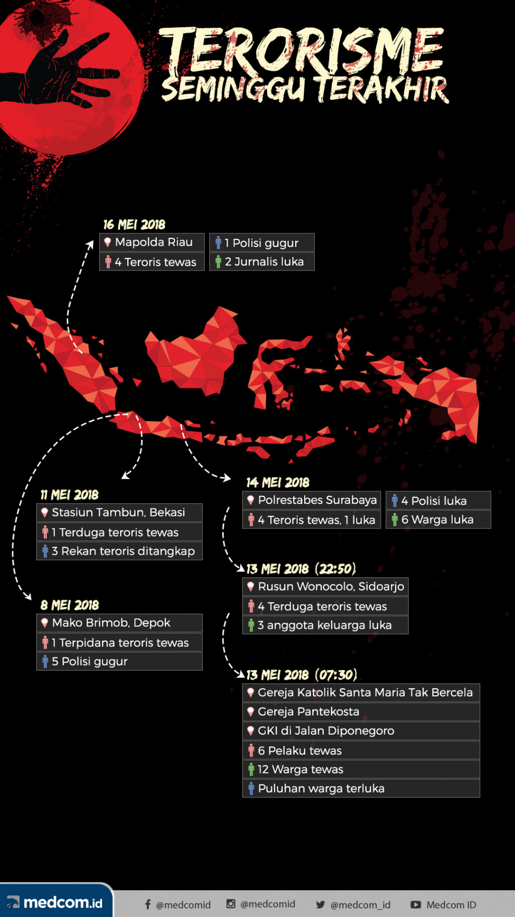 Kasus-Kasus Terorisme Seminggu Terakhir