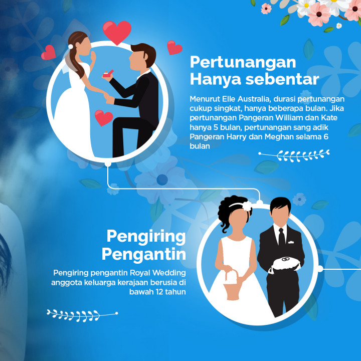 Royal Wedding: Rangkaian Pernikahan Harry dan Meghan