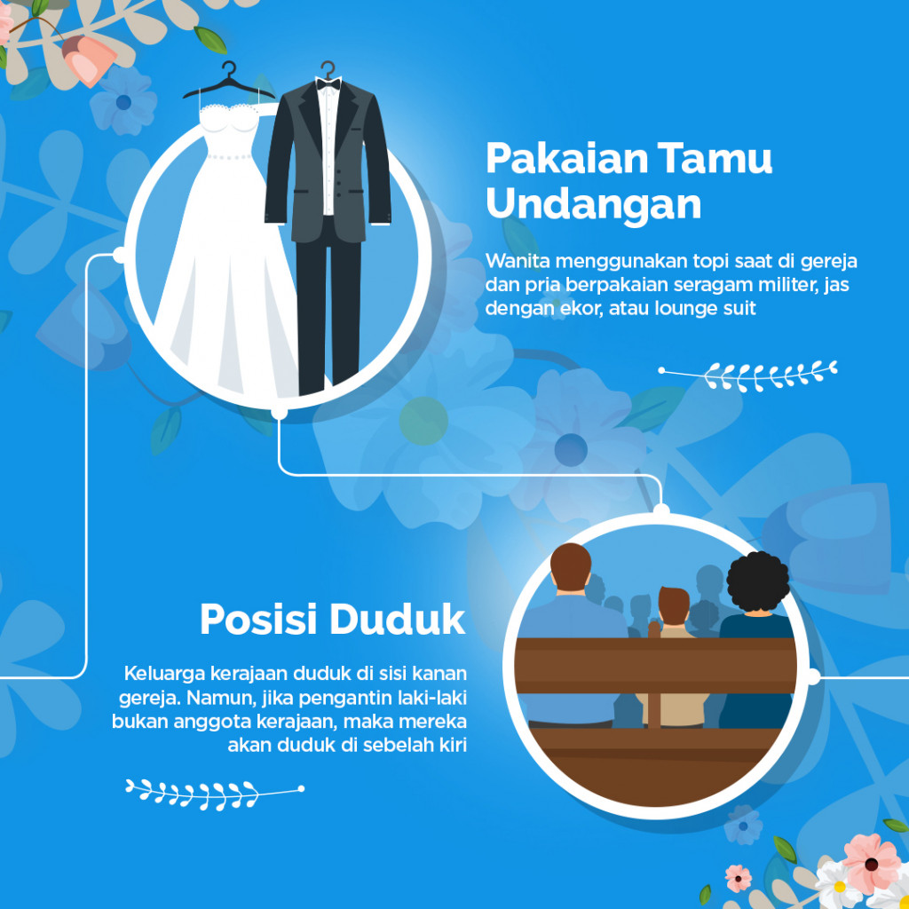 Royal Wedding: Rangkaian Pernikahan Harry dan Meghan