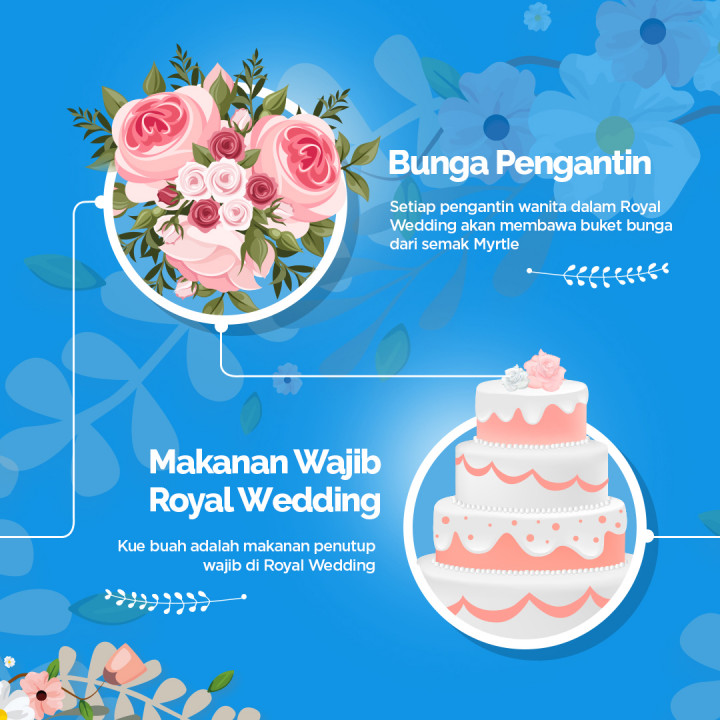 Royal Wedding: Rangkaian Pernikahan Harry dan Meghan