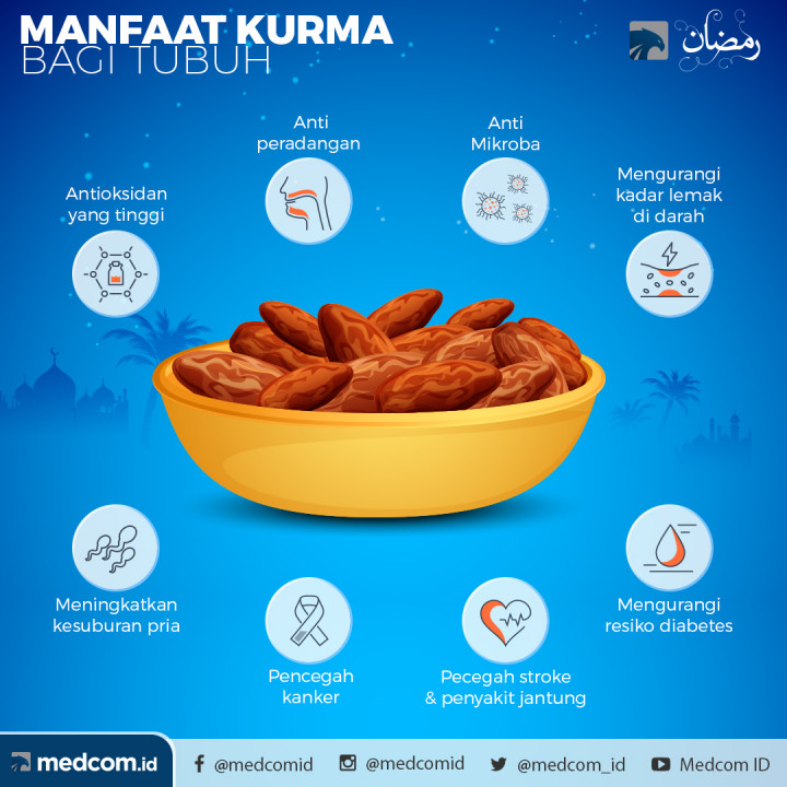 Manfaat Buah Kurma untuk Kesehatan Tubuh