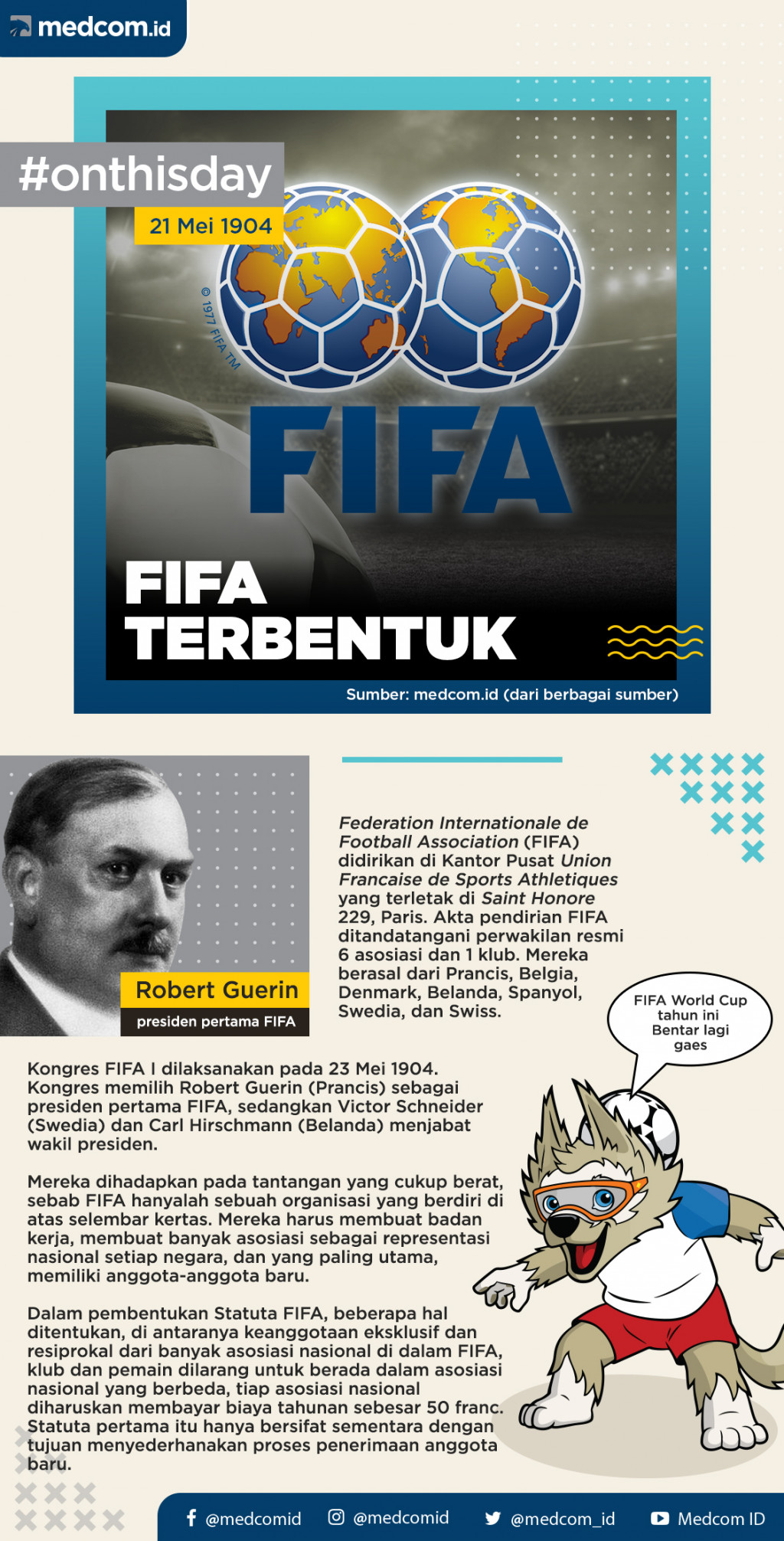 Pada Hari Ini: FIFA Terbentuk
