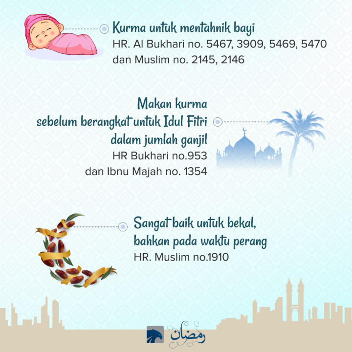 Begini Sunnah Rasulullah Makan Kurma