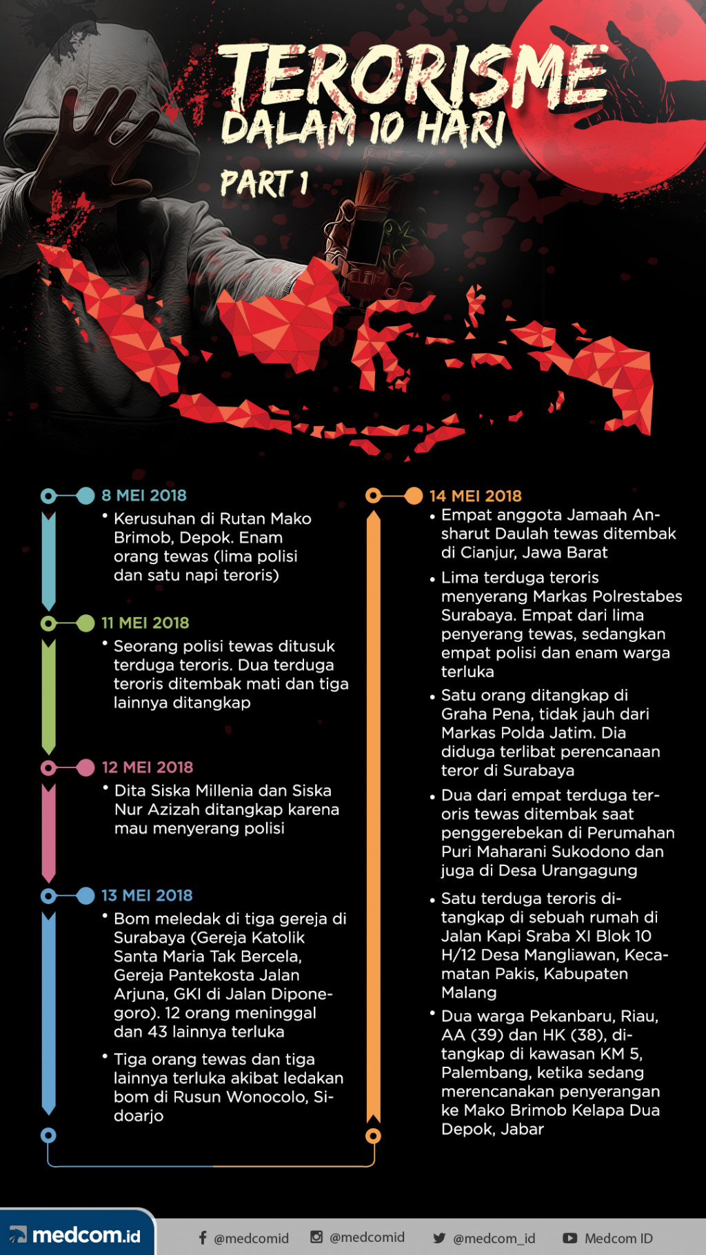 Rangkuman Teror dalam 10 Hari