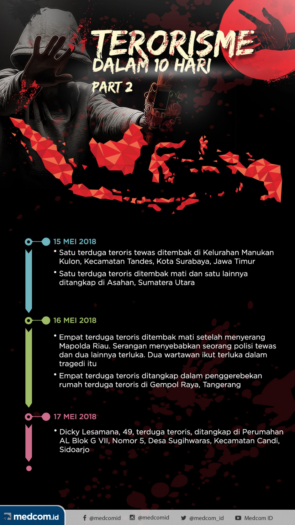 Rangkuman Teror dalam 10 Hari