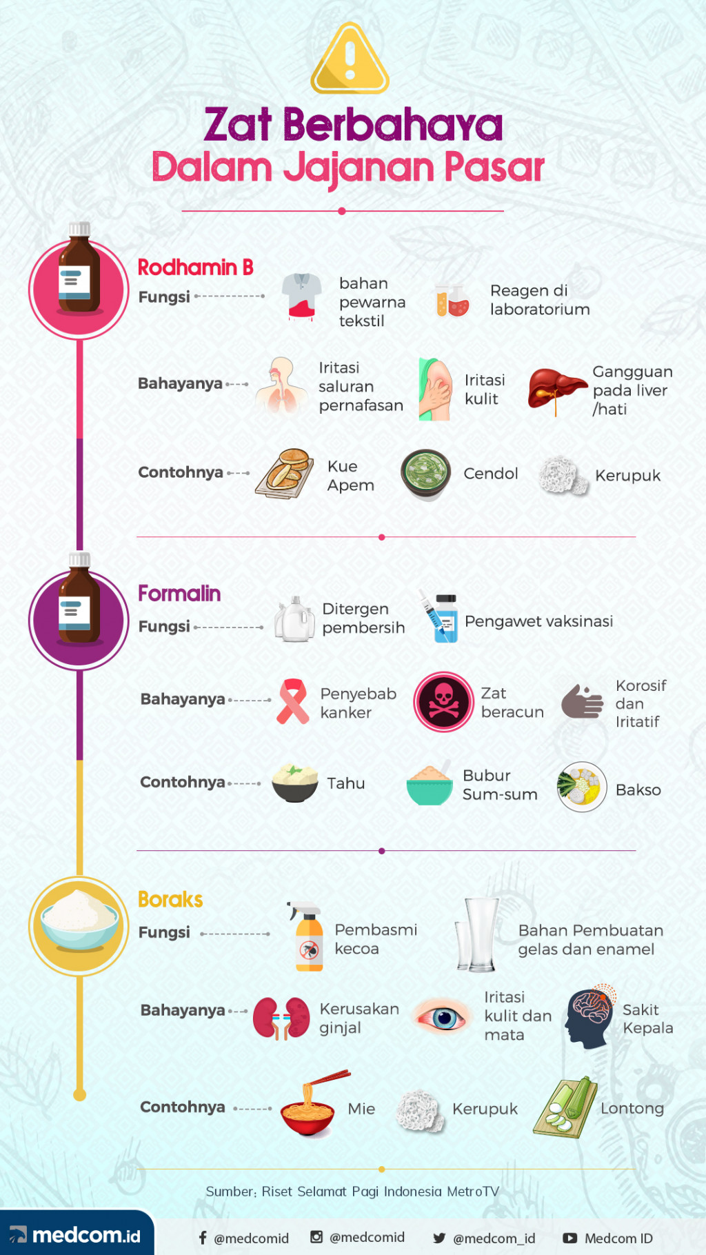 Zat Berbahaya dalam Jajanan Pasar