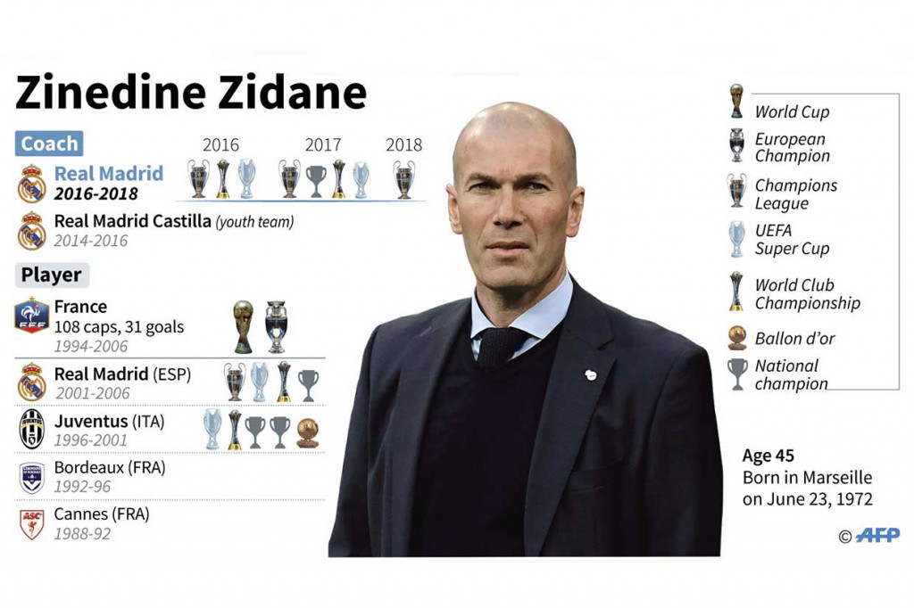 Sejak ditunjuk menggantikan Rafael Benitez pada 4 Januari 2016 silam, Zidane sudah mempersembahkan sembilan trofi untuk Los Blancos.