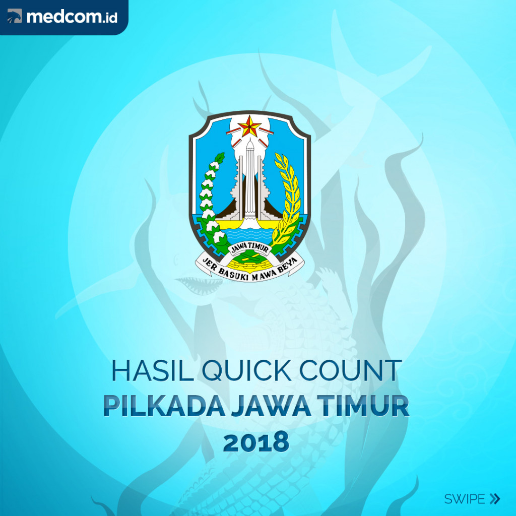 Hasil Hitung Cepat Pilkada Jawa Timur 2018
