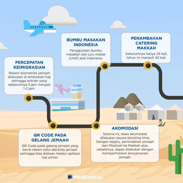 10 Inovasi Penyelenggaraan Ibadah Haji 1439 H/2018 M