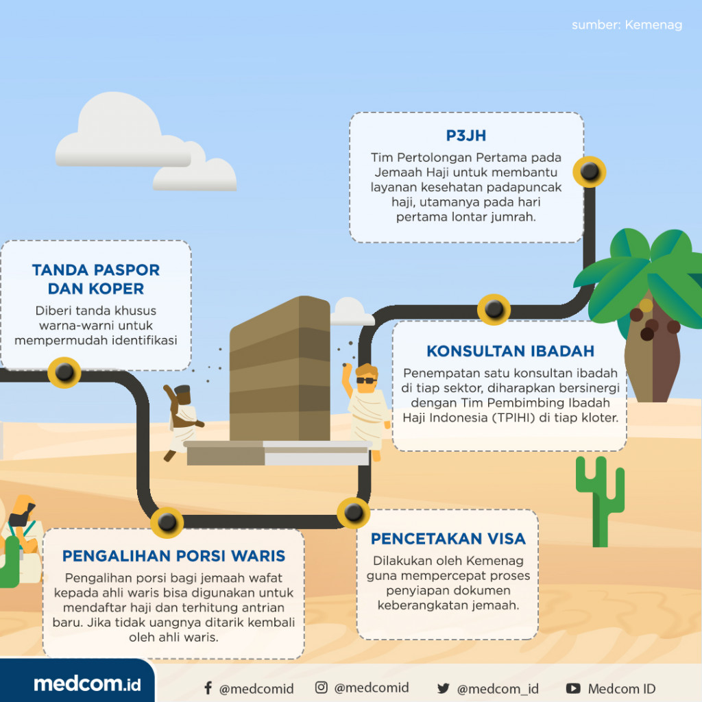 10 Inovasi Penyelenggaraan Ibadah Haji 1439 H/2018 M