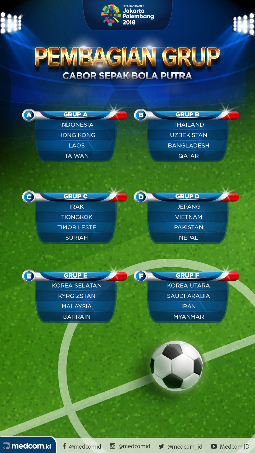 Timnas Sepak Bola Indonesia Bertarung di Grup Mudah pada Asian Games 2018