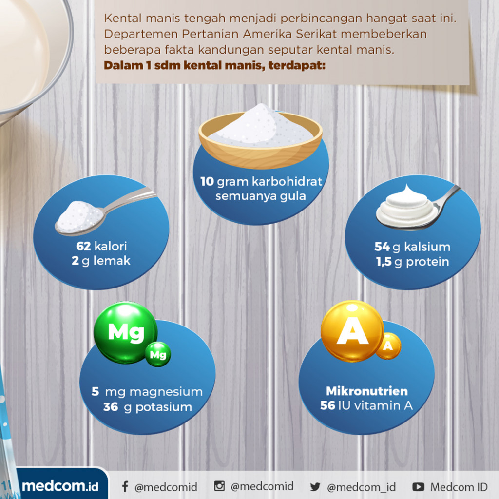 Fakta Seputar Kandungan Kental Manis