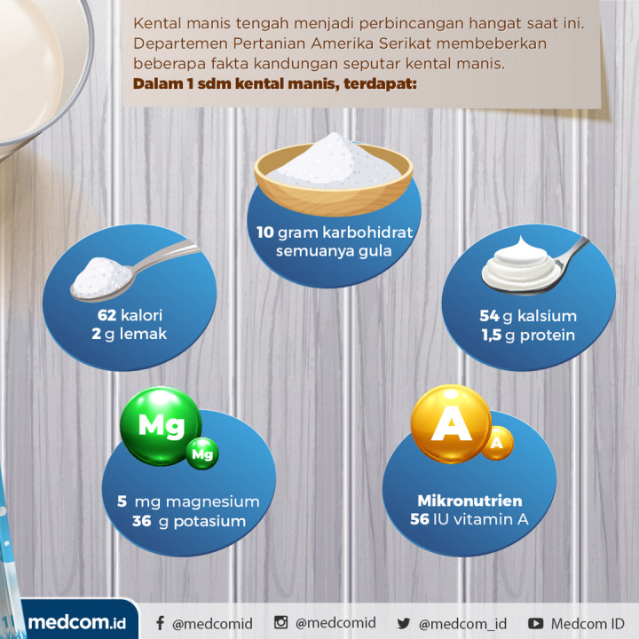 Fakta Seputar Kandungan Kental Manis