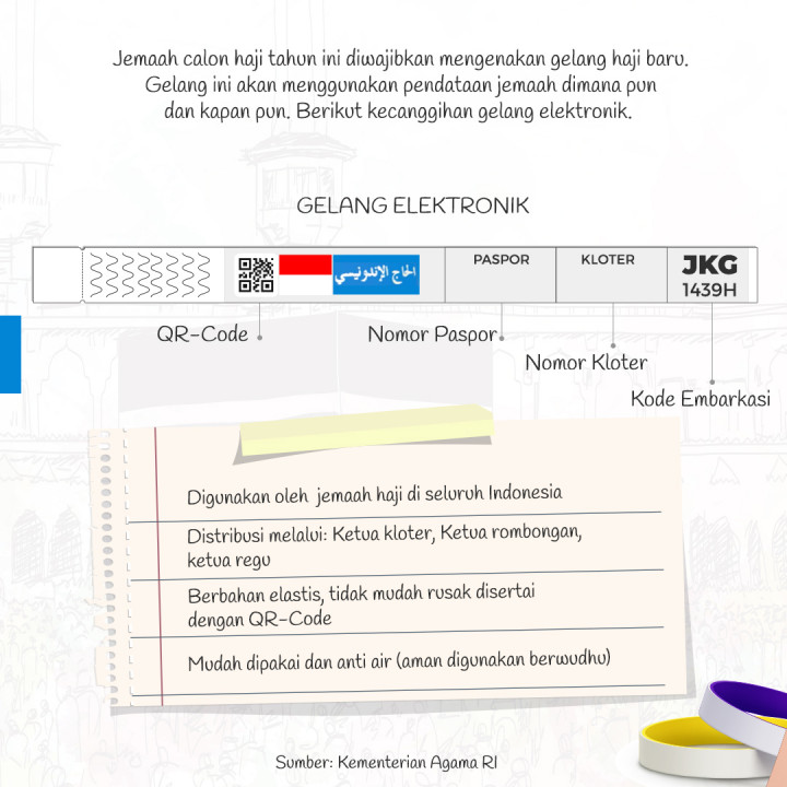 Apa itu <em>E-Bracelet</em>?