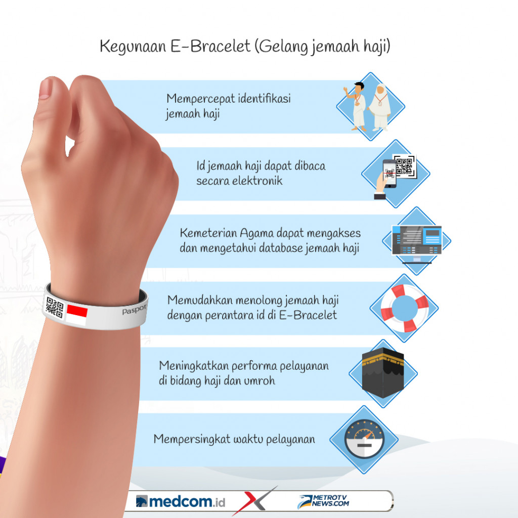 Apa itu <em>E-Bracelet</em>?