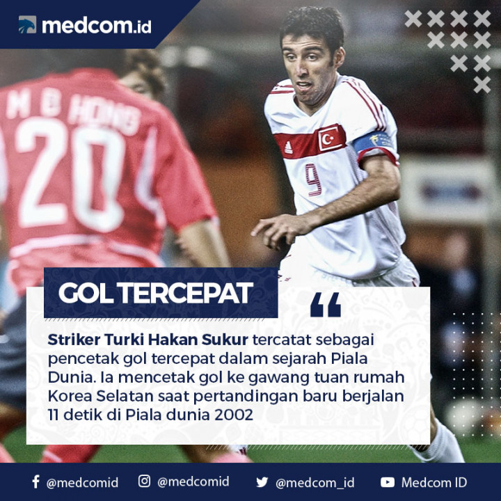 Diari Piala Dunia: Pencetak Gol Tercepat