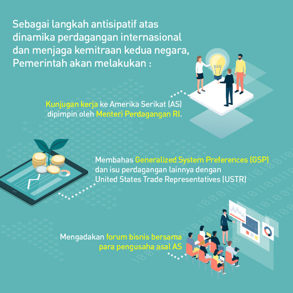 Indonesia Siap Bermitra dengan AS untuk Mengidentifikasi dan Mengatasi Isu Defisit Perdagangan