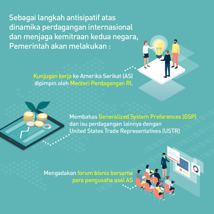 Indonesia Siap Bermitra dengan AS untuk Mengidentifikasi dan Mengatasi Isu Defisit Perdagangan