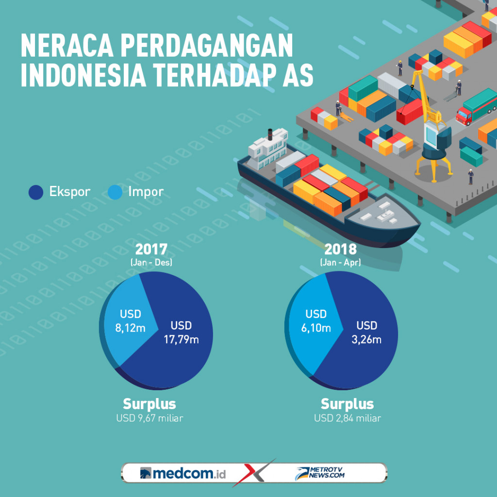 Indonesia Siap Bermitra dengan AS untuk Mengidentifikasi dan Mengatasi Isu Defisit Perdagangan