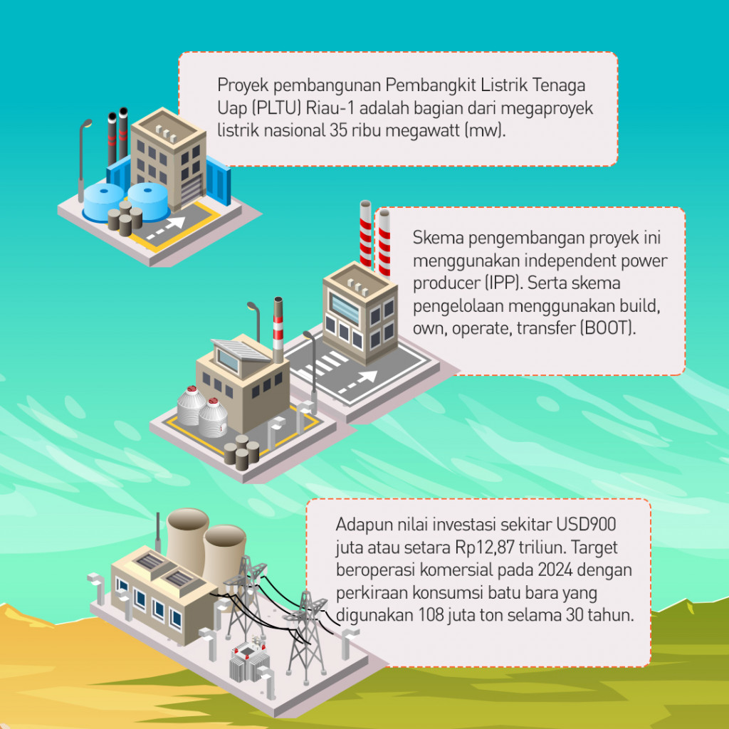 Rekam Jejak Proyek PLTU Riau-1