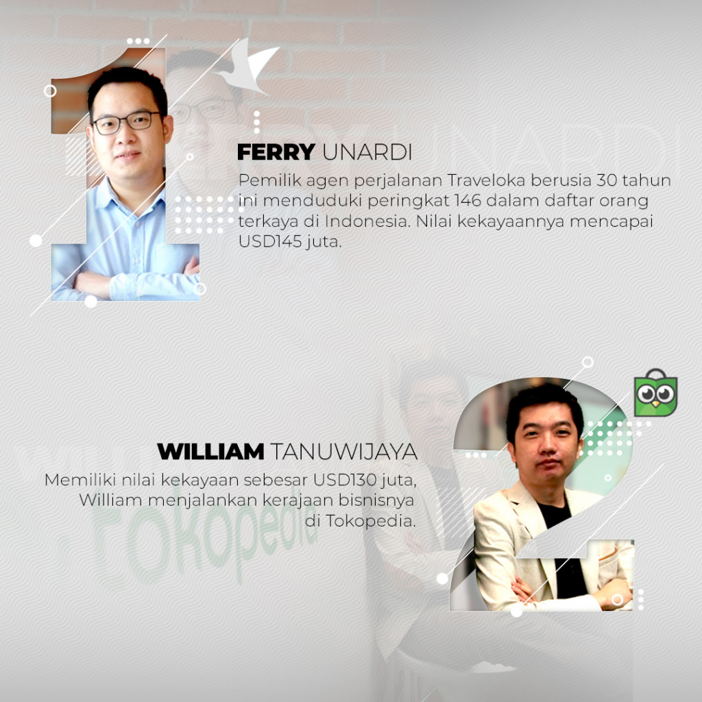 4 Pemilik Unicorn Indonesia Masuk Daftar Orang Terkaya