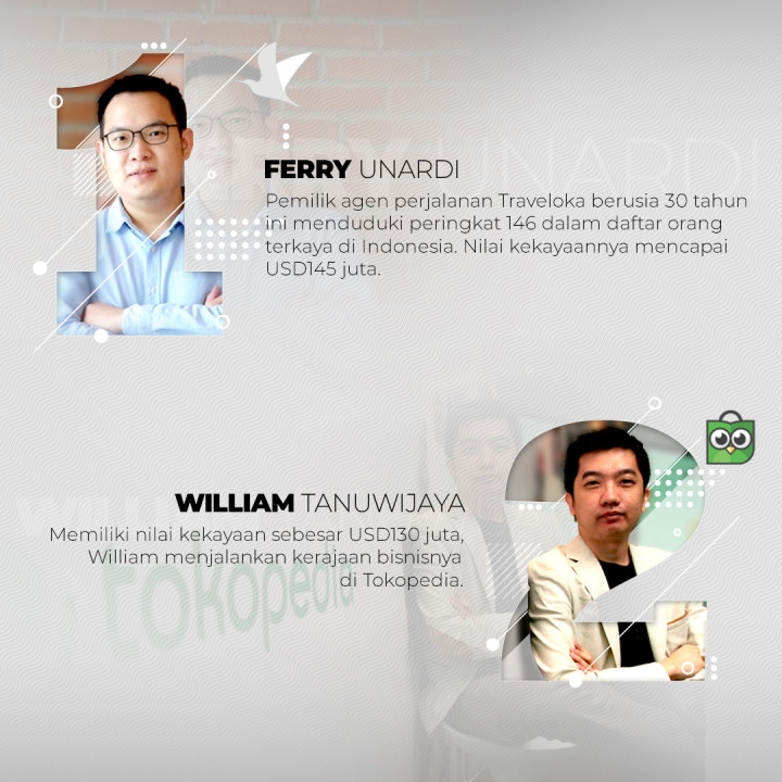 4 Pemilik Unicorn Indonesia Masuk Daftar Orang Terkaya