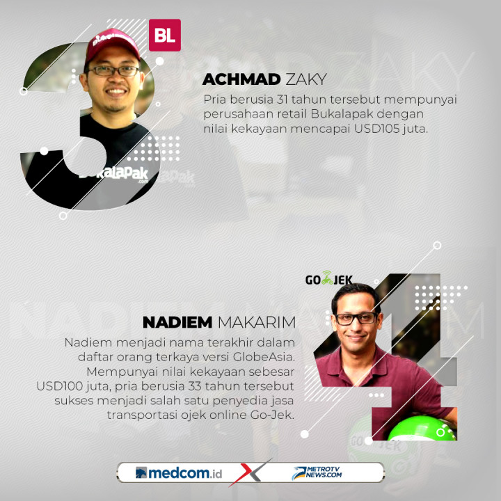 4 Pemilik Unicorn Indonesia Masuk Daftar Orang Terkaya