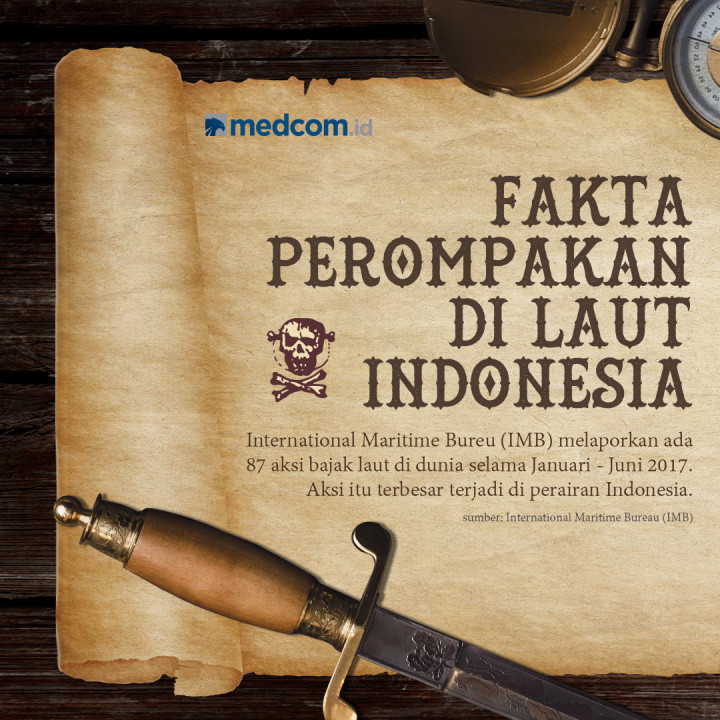 Fakta Perompakan Laut di Indonesia