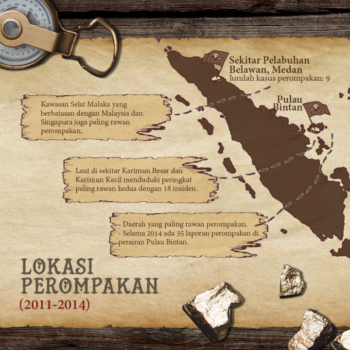 Fakta Perompakan Laut di Indonesia