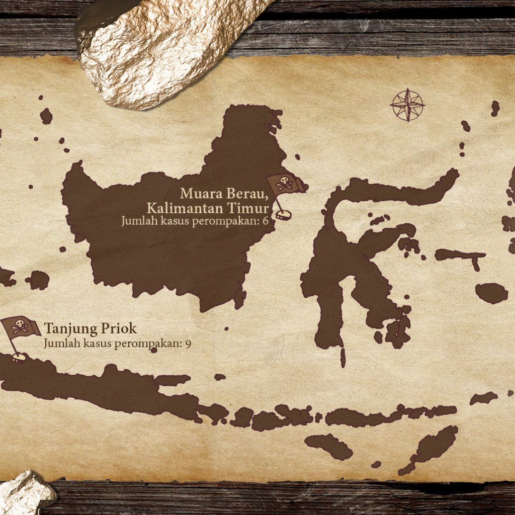 Fakta Perompakan Laut di Indonesia