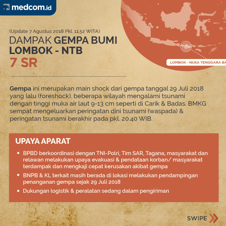 Dampak Gempa Bumi Lombok NTB