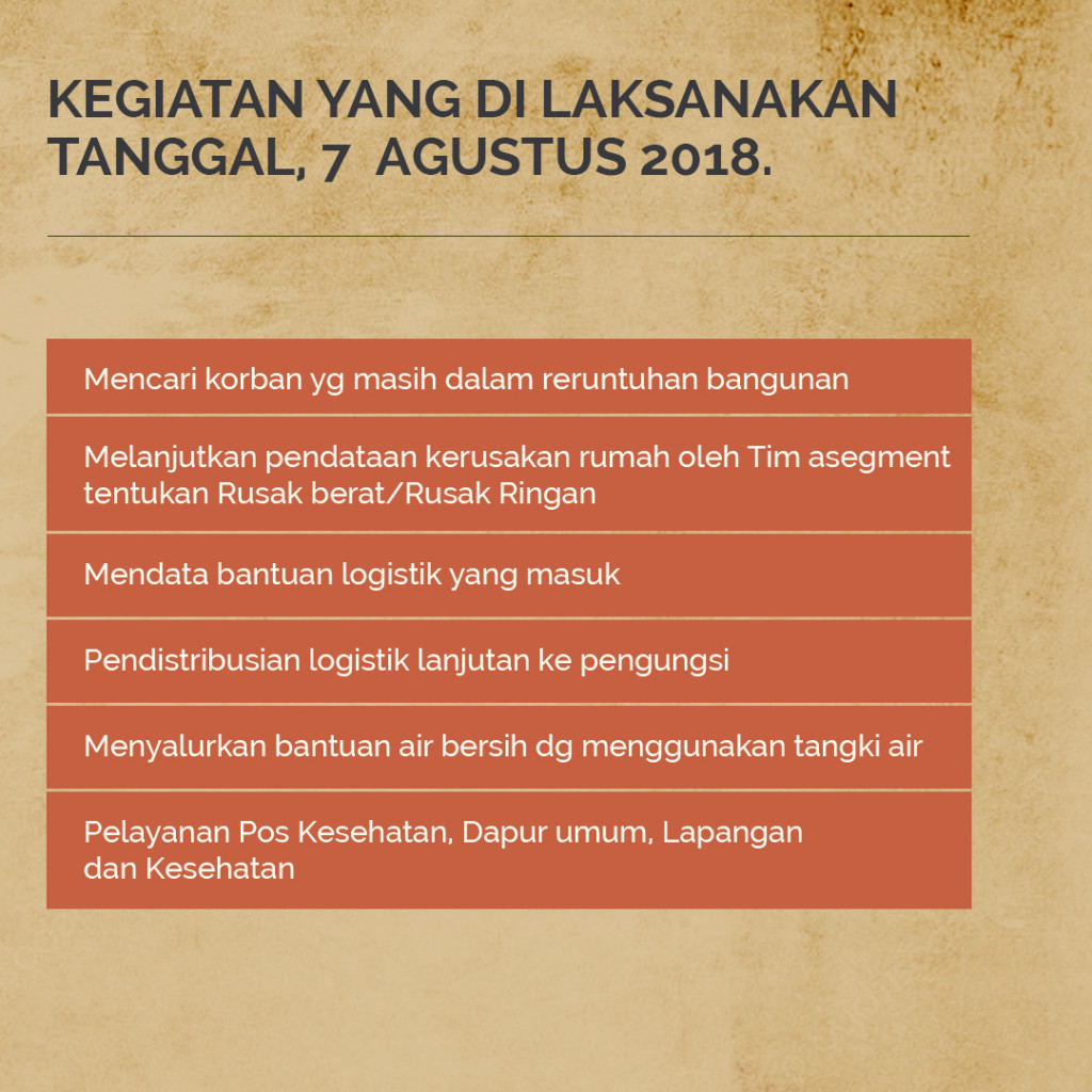 Dampak Gempa Bumi Lombok NTB