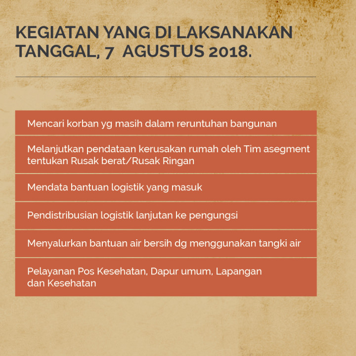 Dampak Gempa Bumi Lombok NTB