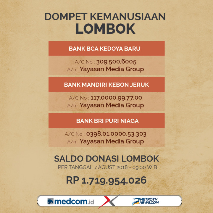 Dampak Gempa Bumi Lombok NTB