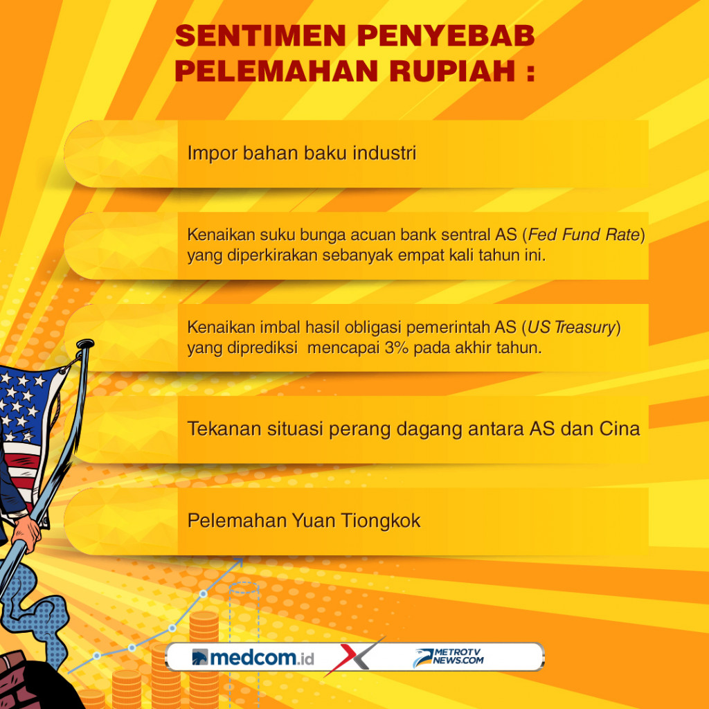 Rupiah di Bawah Tekanan Dolar Amerika