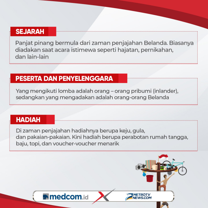 Sejarah Lomba Panjat Pinang