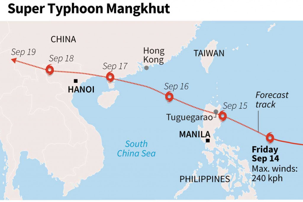 Jalur prakiraan badai super Mangkhut saat mendekati Filipina.