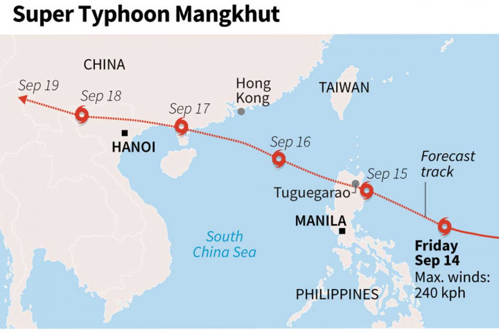 Jalur prakiraan badai super Mangkhut saat mendekati Filipina.