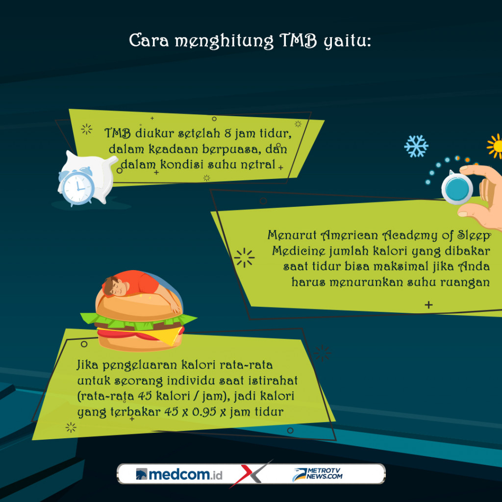 Cara Menghitung Kalori yang Terbakar Saat Tidur