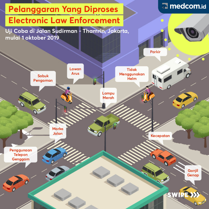Pelanggaran yang Diproses <i>Electronic Law Enforcement</i>