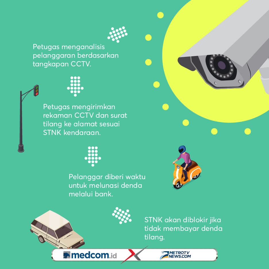Pelanggaran yang Diproses <i>Electronic Law Enforcement</i>